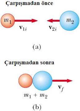 07..0 BĠR BOYUTTA ESNEK VE ESNEK OLAYAN ÇARPIġALAR Toplam momentum ve toplam knetk enerj çarpıģmadan önce ve onra abt kalıyora cmler araındak çarpıģma enek çarpıģmadır.