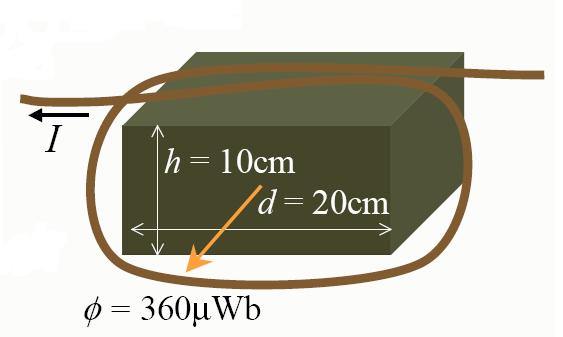 bir telin etrafındaki 5 cm yarıçaplı daire içindeki magnetik alan yoğunluğu :? H MMF 2 50A 2 (0.