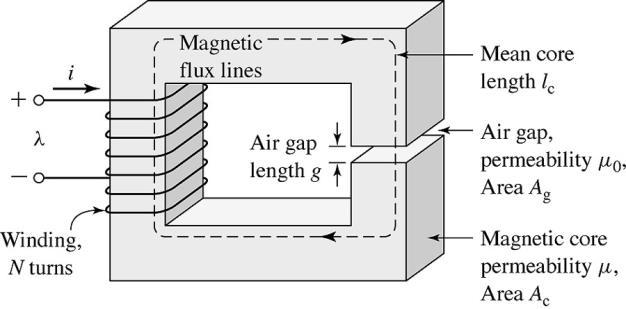 Magnetik alan zamanla değiştiğinde, uzayda bir elektrik alan üretilir. C d E. ds B.