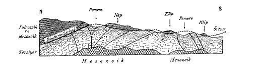 Düşük açılı bindirme fayı ile yaşlı kaya birimleri daha genç birimler üzerine tektonik olarak yerleşmişse, zamanla erozyon ve aşınma sonucu oluşurlar. Şekil 3 : Nap, Klip ve tektonik pencere 2.4.