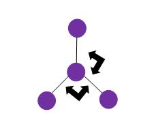 1.3.4.2 Açı Bükülme Titreşimleri (Bending): Molekülün bulunduğu düzlem içerisinde, bağ uzunlukları değişmeden, arasındaki açının değişmesidir.