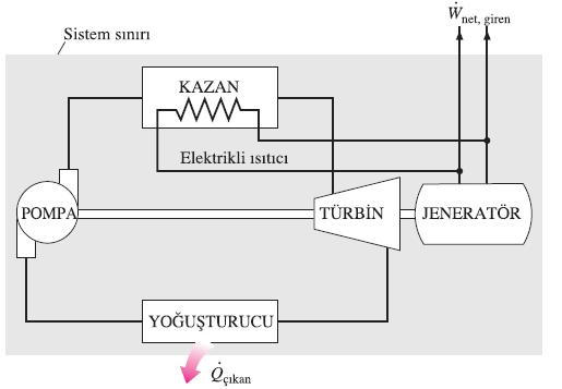 Devirdaim Makinaları Termodinamiğin birinci yasasına aykırı bir devridaim makinesi (DDM1).