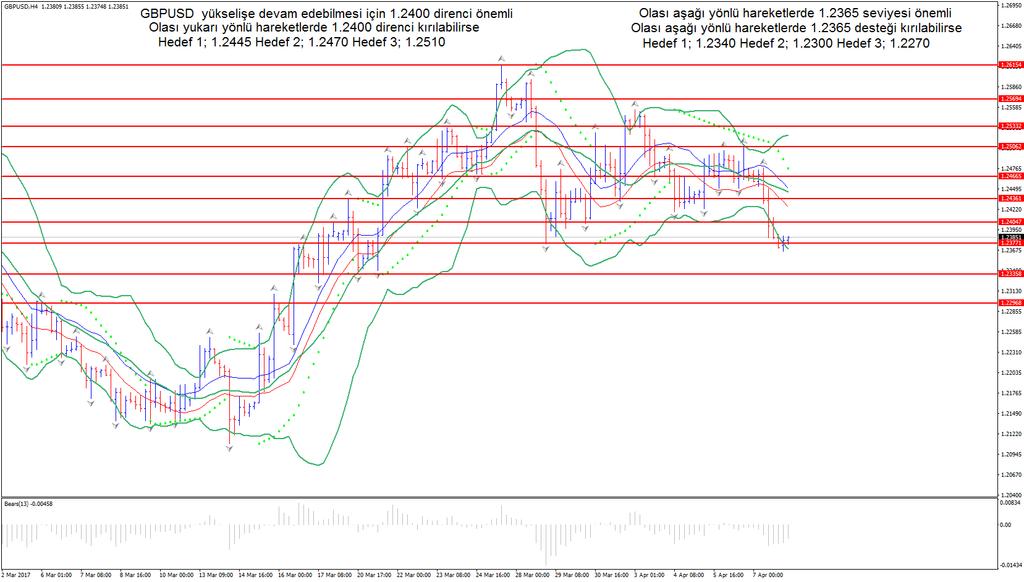 GBPUSD