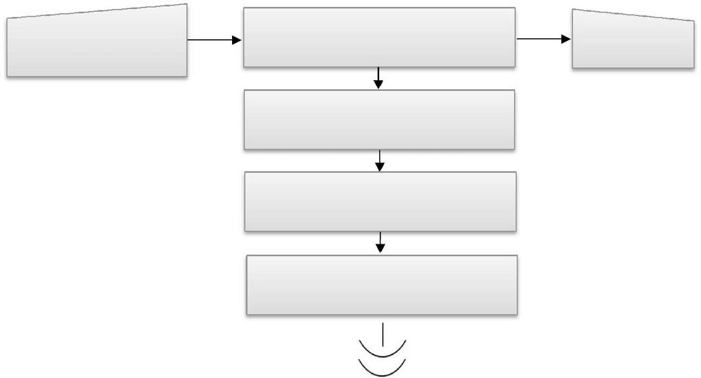 : Haftalık Ders Programlarının Hazırlanması Derslerin yapılabileceği uygun gün ve Dış bölümlerden öğretim saatler belirlenir ve haftalık ders programı Haftalık Ders üyelerinin ders