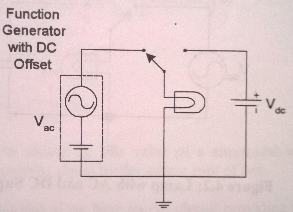 3- Sinyal jeneratörü çıkışını 50Hz frekanslı ve 4V (p-p) genliğe sahip bir sinüsoidal sinyal verecek şekilde ayarlayın ve devreye uygulayın.