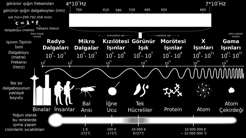 Kırmızı Yeşil Mavi