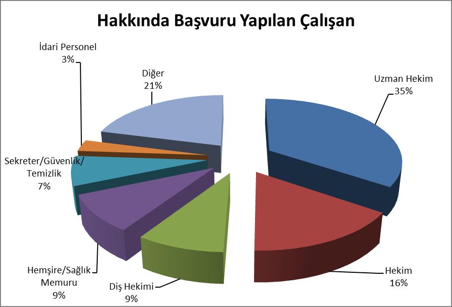 2011 Yılı Hasta