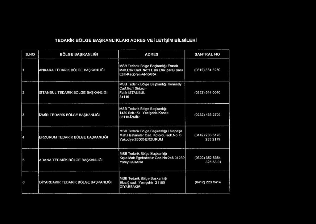 TEDARİK BÖLGE BAŞKANLIKLARI ADRES VE İLETİŞİM BİLGİLERİ S.NO BÖLGE BAŞKANLIĞI ADRES SANTRAL NO 1 ANKARA TEDARİK BÖLGE BAŞKANLIĞI Emrah Mah.Etlik Cad.