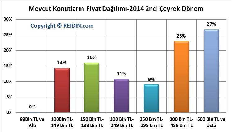 PROJELERİ PAZAR