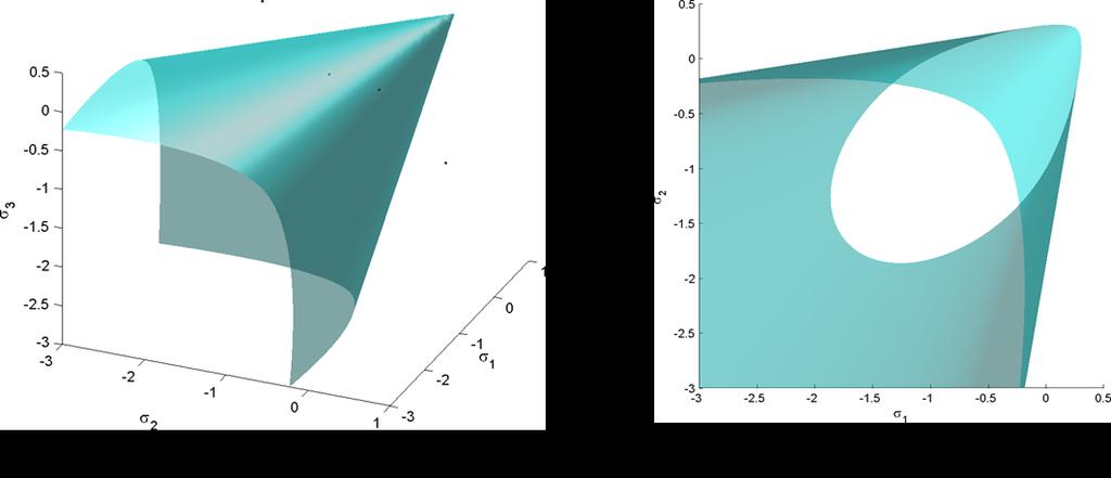 Şekil 3. a) SOLID 65 sonlu elemanı b) CONCRETE malzeme modeli Yığma duvarların doğrusal olmayan davranışlarının modellenmesi için Willam ve Warnke(1975) kırılma hipotezi kullanılmıştır.