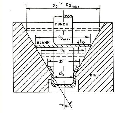 101 Fukui 1939 y nda konik di i kal p kullanarak yap lan bir çekme deneyi önermi tir ( ekil A.3).