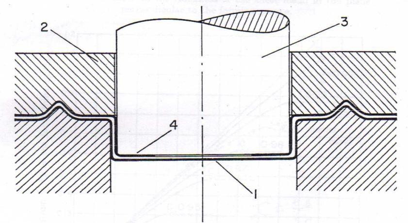 107 B.2. Düzlem ekillendirme Deneyleri Düzlem ekillendirme deneylerinden en çok kullan lan Marciniak ve Kuczynski (1967) taraf ndan önerilen ve dairesel geometride bir sac n ekil B.