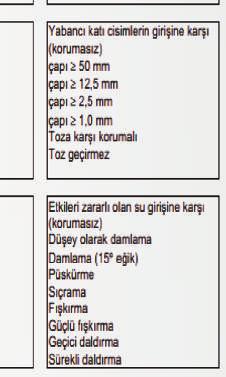 Kasa ve buatlara uygulanan alev yaymazlık deneyi ise, açık bağlantıları içerisinde barındırdığı için EN 60695-2-11 standardına göre kızaran tel testi ile gerçekleştirilmektedir.