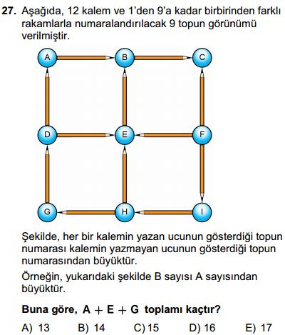 TYT 018 MATEMATİK ÇÖZÜMLERİ Kümelerin birleşimi davetli sayısına, yani 5'e eşit olmalıdır. 18 x 17 x 16 x x 5 51 x 5 x 6 x 13 buluruz.