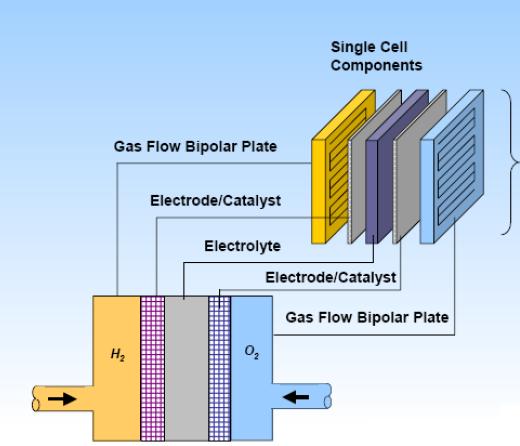 Elektrik üretim prosedürü genellikle aşağıdaki enerji dönüşüm adımlarından oluşur: 1. Yakıtın yanması ile kimyasal enerji ısıya dönüşür. 2.