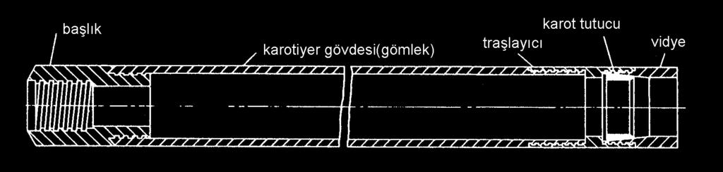 NUMUNE ALMA EKİPMANLARI