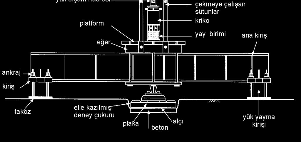 Yumuşak ve ayrışmış kaya İri daneli zeminler Mühendislik