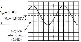 Anlık değer (instantaneous value), v(t)=(vpp/2) sin wt + Vdc 2. Pozitif ve negatif tepe değerleri (positive and negative peak values), Vp+, Vp- 3.