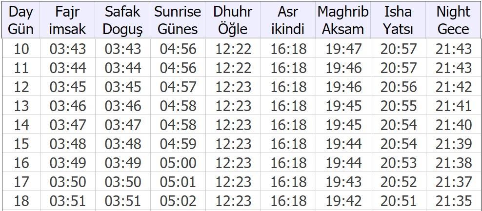 20:55 de 15 Temmuzda 20:54 kaybolmaktadır.