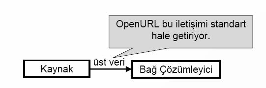 Bağ Çözümleyiciler oluşturulabilmektedir (bağlama duyarlı bağlantı contextsensitive linking) Hedef sayısını istediği kadar arttırabilmektedir.