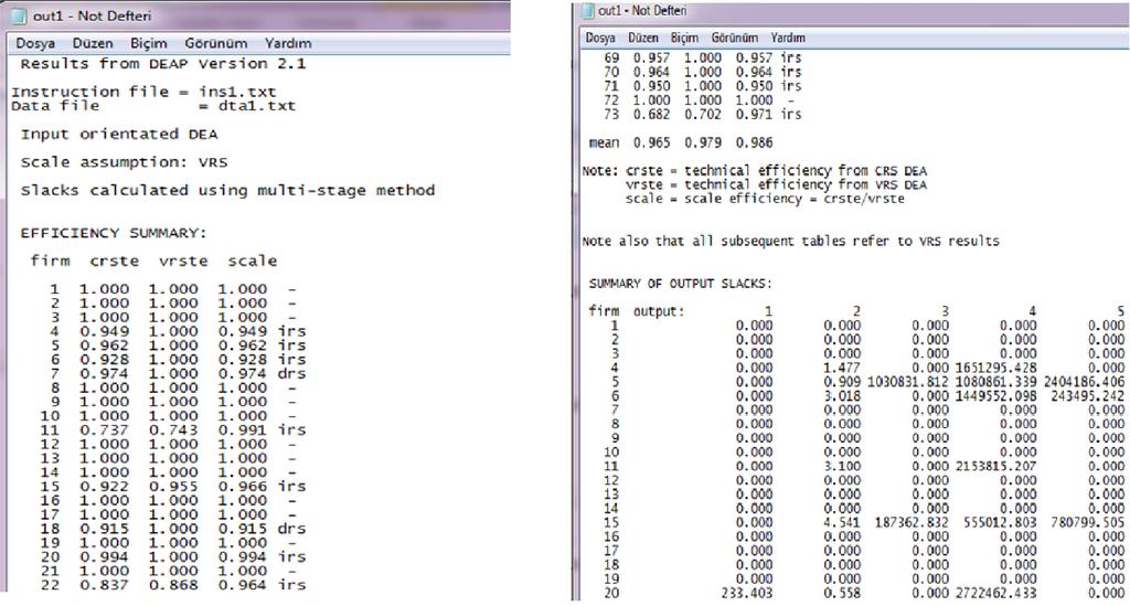 döneme (2009) lik BCC Modelidir. Modelin, matematiksel formülasyonu 2. b - sonuçlar.