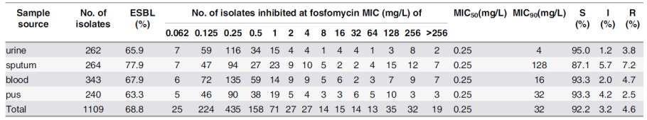 Antimicrob Agents Chemother