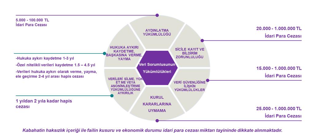 KVKK VERİ İHALLERİNİN SONUÇLARI q Kişilik hakları ihlal edilenlerin tazminat hakları saklıdır.