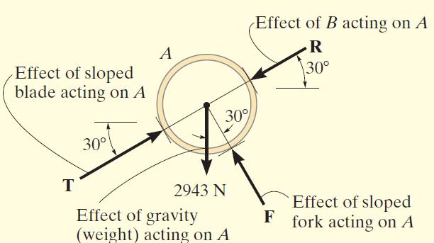 model, Açı ve ölçüler