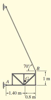 Örnek 5-4