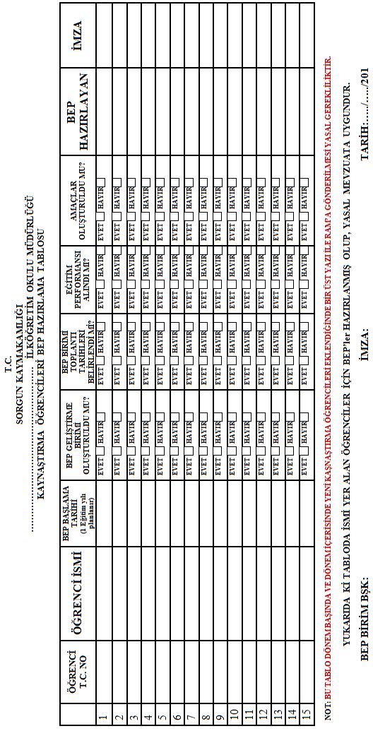 Kaynaştırma Öğrencileri BEP Takip Tablosu Şablonunun word formatı için http://www.sorgunram.gov.tr/ozelegitim.html adresine bakabilirsiniz.