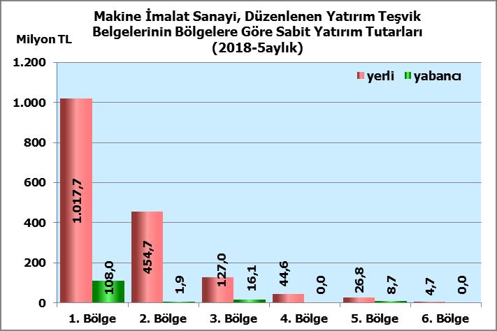 faktörleri açısından gerek nitelikli insan sermayesi,