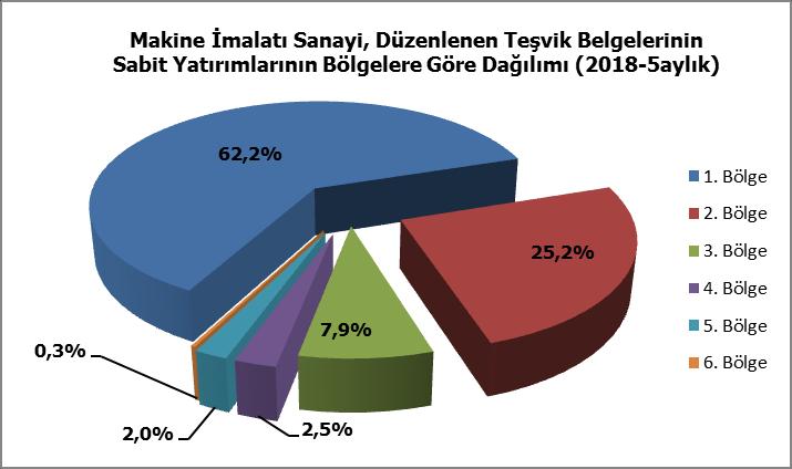 olarak tüm ülkelerde gelişmiş yörelere yönelmektedir.