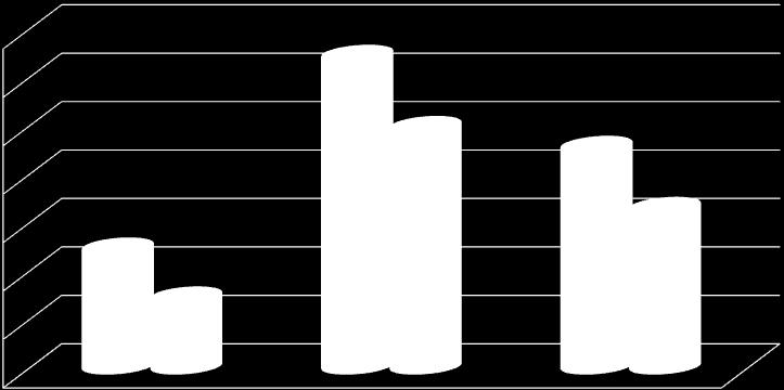 TURDEP-II: Diyabetli hastalarda glisemik kontrol yetersizdir. A1C >%6.5 70 64,5 A1C >%7.