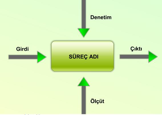 2. Bakım Süreç Modeli IEEE 1219 standardı tarafından önerilen bakım süreç