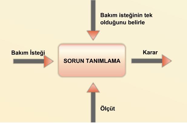 2.1. Sorun