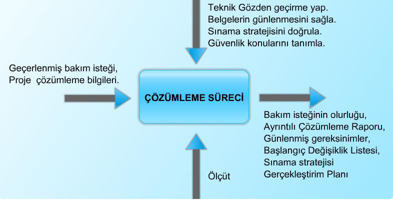 2.2. Çözümleme Süreci Çözümleme süreci, veri tabanında saklanmış ve geçerlenmiş bakım isteğini girdi olarak alır,