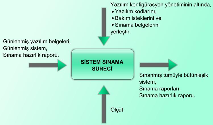 2.5. Sistem