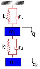 Lagrange Denklemleri UYGULAMA-3: q 1 ve q : Esas Genelleştirilmiş Koorinat, Serbestlik Dereceli E k = 1 m 1q 1 + 1 m q E p =