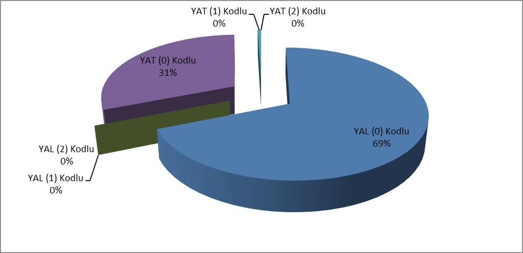 34 Şekil 4.