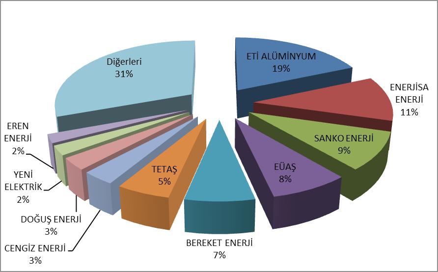 35 Şekil 4.