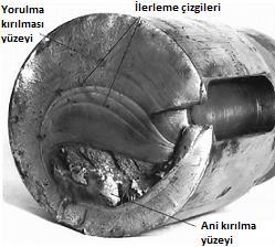 uğramadan fonksiyonunu yerine getirebileceğinden (ömür) bahsedilir. Belirli bir yük tekrar sayısının üzerine çıkıldığında parça sonsuz ömürlü kabul edilir.