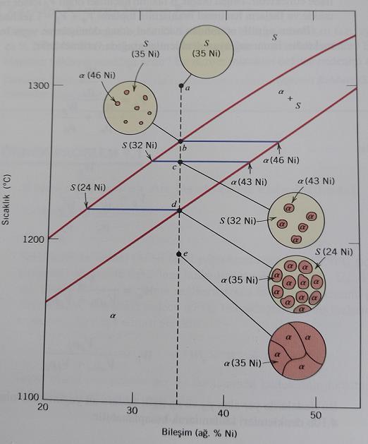 ve fazlarından oluşan bir sistemde fazların hacimsel oranları ( 1 olmak üzere) ise sırasıyla; V V V W W W ve V W W W şeklinde hesaplanır.