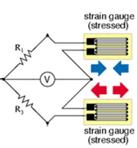 Uygulamalar Gerinim Ölçer Yarım köprü düzenlemesi R + ΔR Gerinim ölçerden gelen çıkışı yükseltmek için Op-Amp kullanılır.