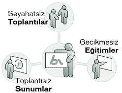 UZAKTAN EĞİTİMLE DEĞİŞEN NEDİR?