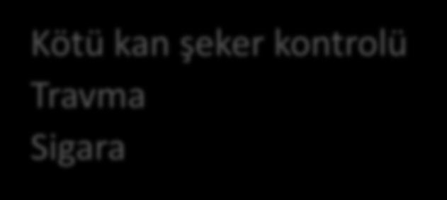 Diyabetik ayak yarası oluşum mekanizması Kötü kan şeker kontrolü Travma Sigara Diyabetik ayak yarası zemininde diyabetik ayak enfeksiyon gelişimi kaçınılmazdır Motor Ayakta deformite ve artropati