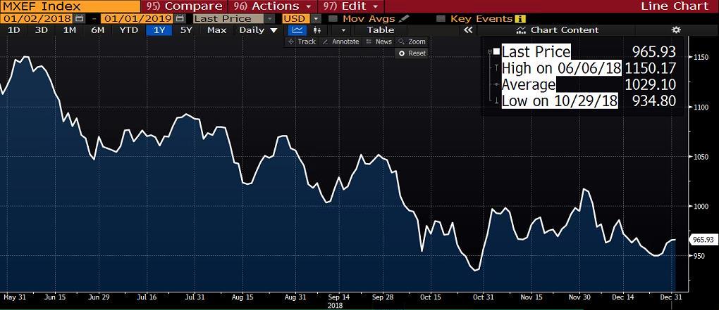 MSCI endeksi, küresel sermaye performansına bağlı olarak, ülkelerde