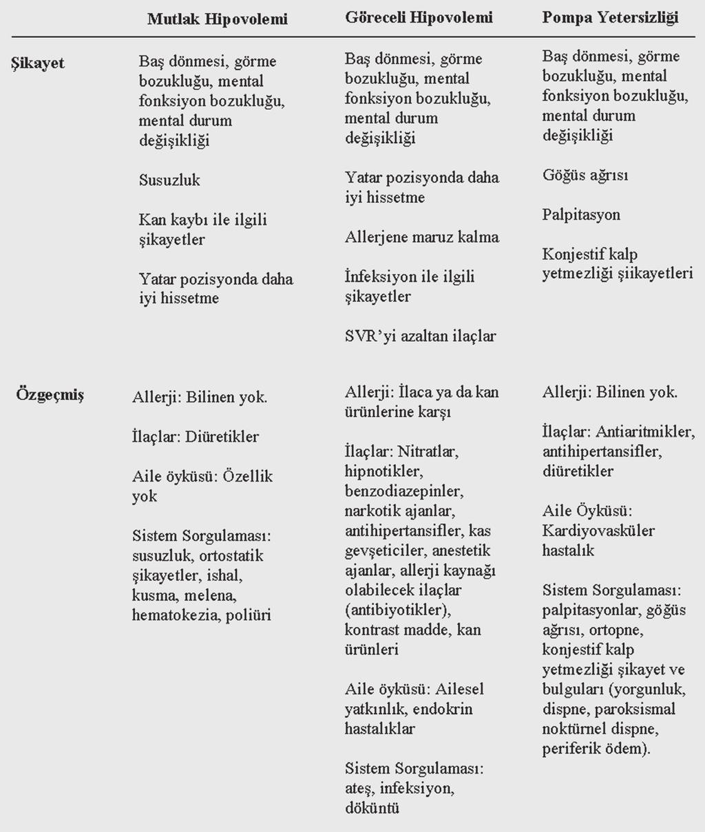 (%3), beta-bloker toksisitesi (%3), akut miyokard enfarktüsü (%2), aritmi (%2), kalsiyum kanal blokeri toksisitesi (%2), birden fazla ilaca bağlı (%2), hemoperitoneum (%2), pulmoner emboli (%1), aort