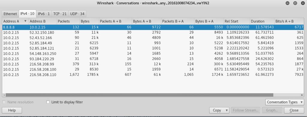 WireShark Ağ trafiğini dinlemek için kullanılan araç.