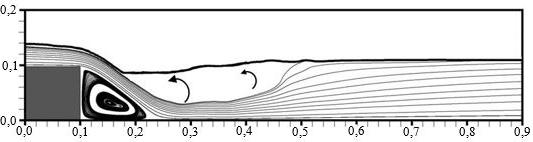 Sıçrama Bölgesinde Hesaplanan Hız Alanı ve Türbülans Kinetik Enerisi Şekil 15 ve 16 da, sıçrama bölgesi civarında, RSM türbülans modeli ile hesaplanan hız profillerini