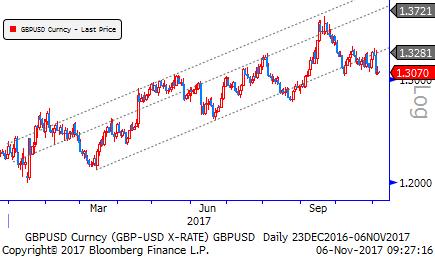 Gbp/Usd & Gbp/Eur DXY Cuma günü açıklanan ABD istihdam verileri güçlü bir sonuca işaret etmedi. Günün devamında açıklanan ISM hizmet verileri ise beklentilerin üzerinde geldi.